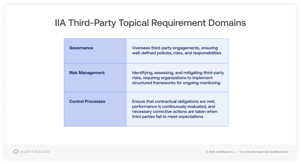 IIA Third Party Topical Requirement Domains
