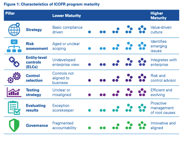 Entity Level Controls Matrix Internal control over financial reporting (ICFR) guide