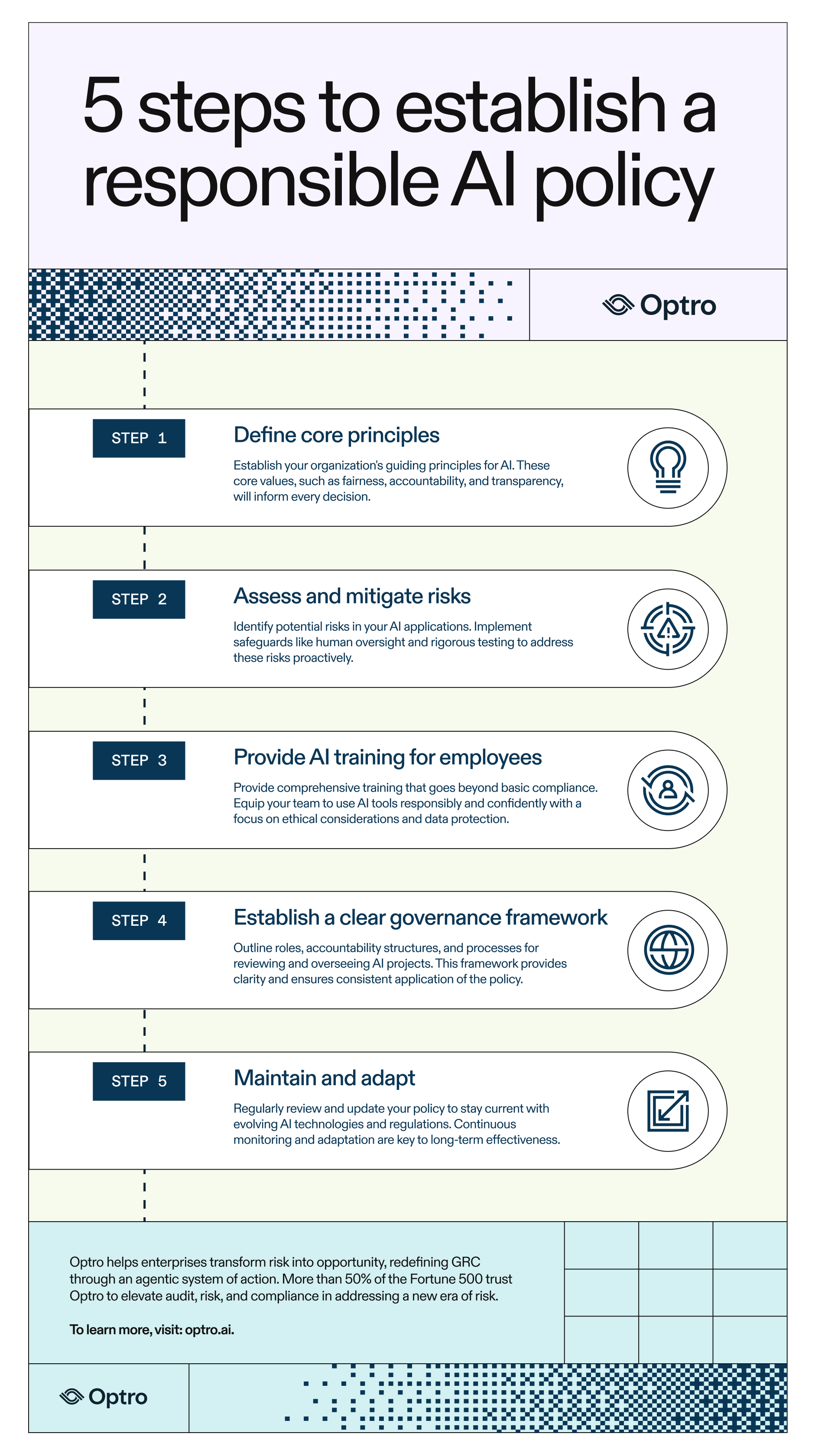 5 steps to establish a responsible ai policy