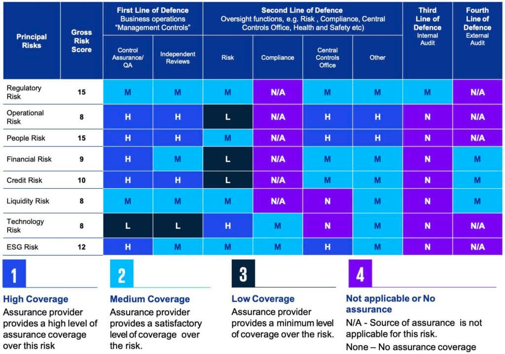 Sample Assurance Map KPMG