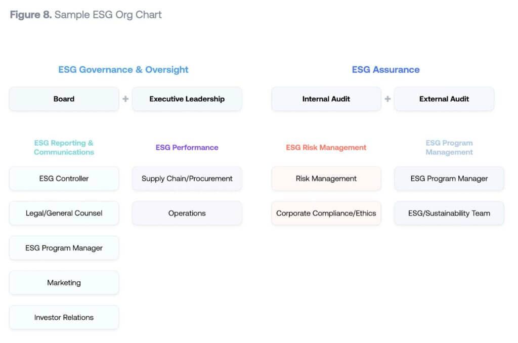 Sample ESG Org Chart