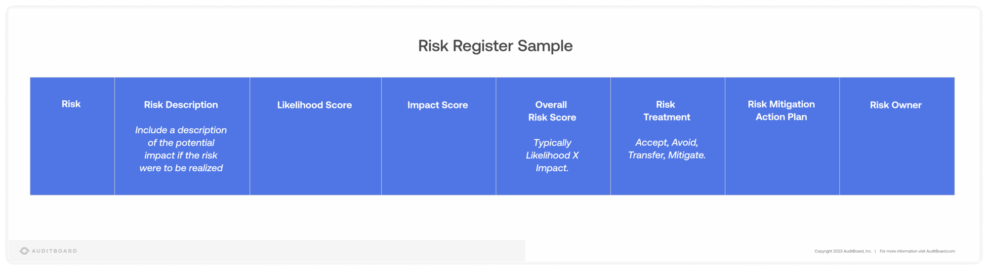 IT Risk Management: Definition, Types, Process, Frameworks