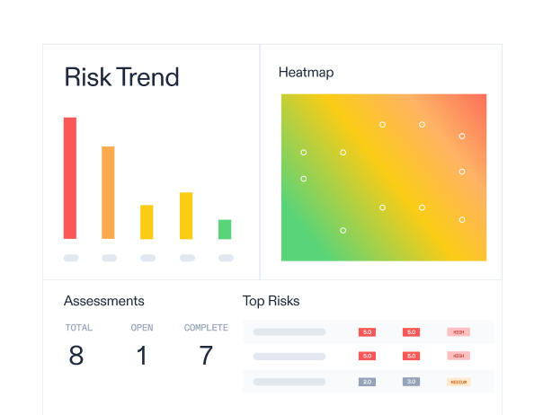 Risk