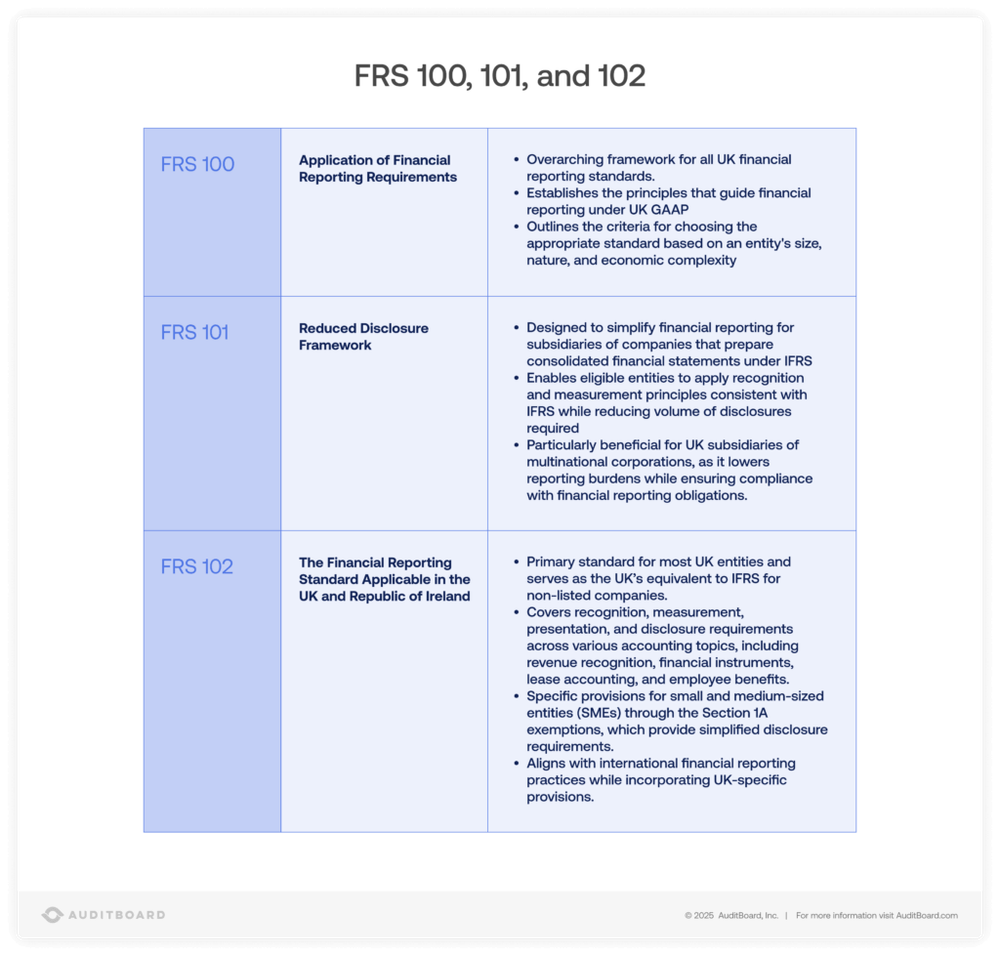 Micro Entity Accounts Example.pdf Understanding UK GAAP: A Comprehensive Guide
