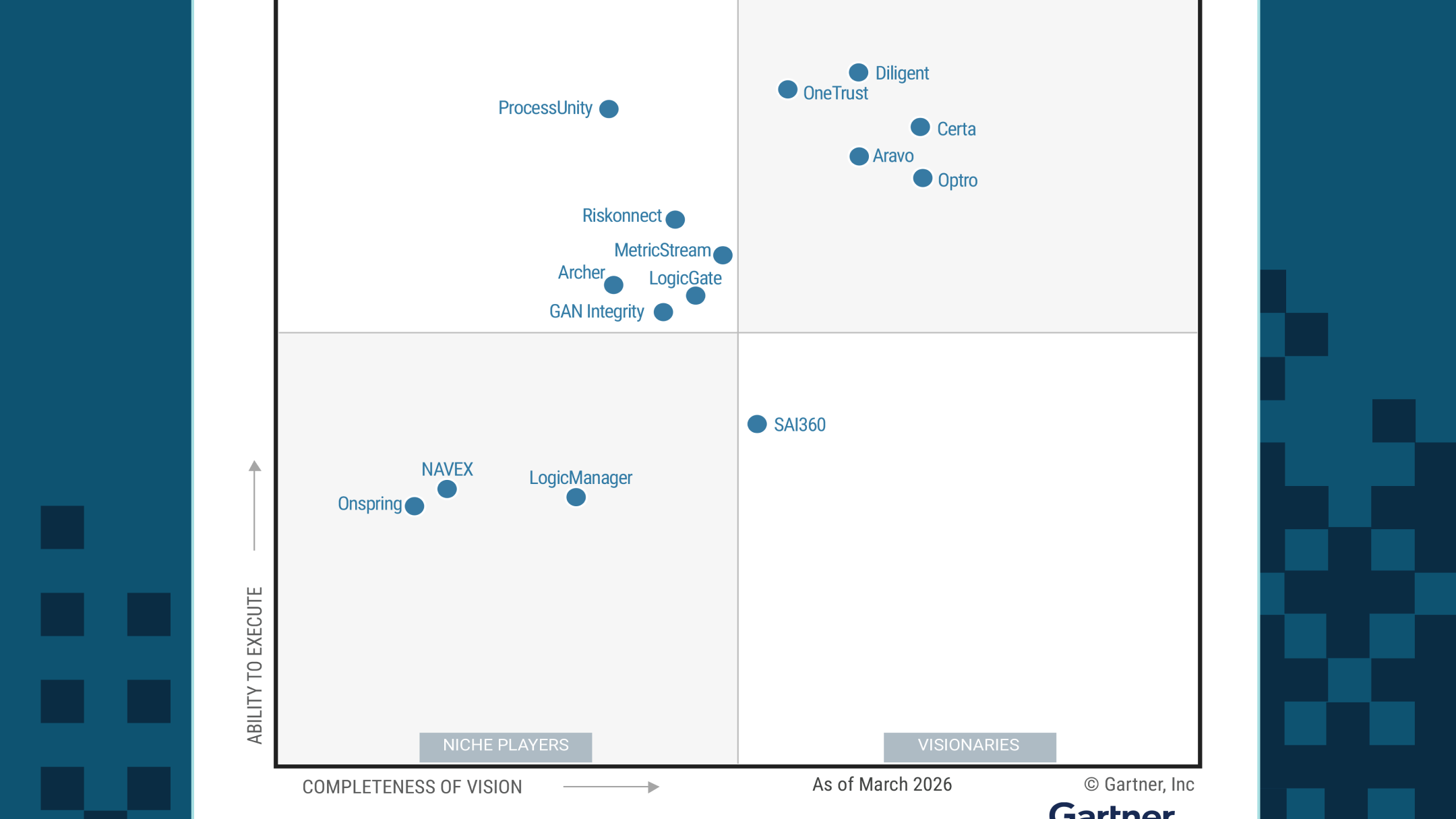 2026 Gartner® Magic Quadrant™ for Third-Party Risk Management Tools for Assurance Leaders