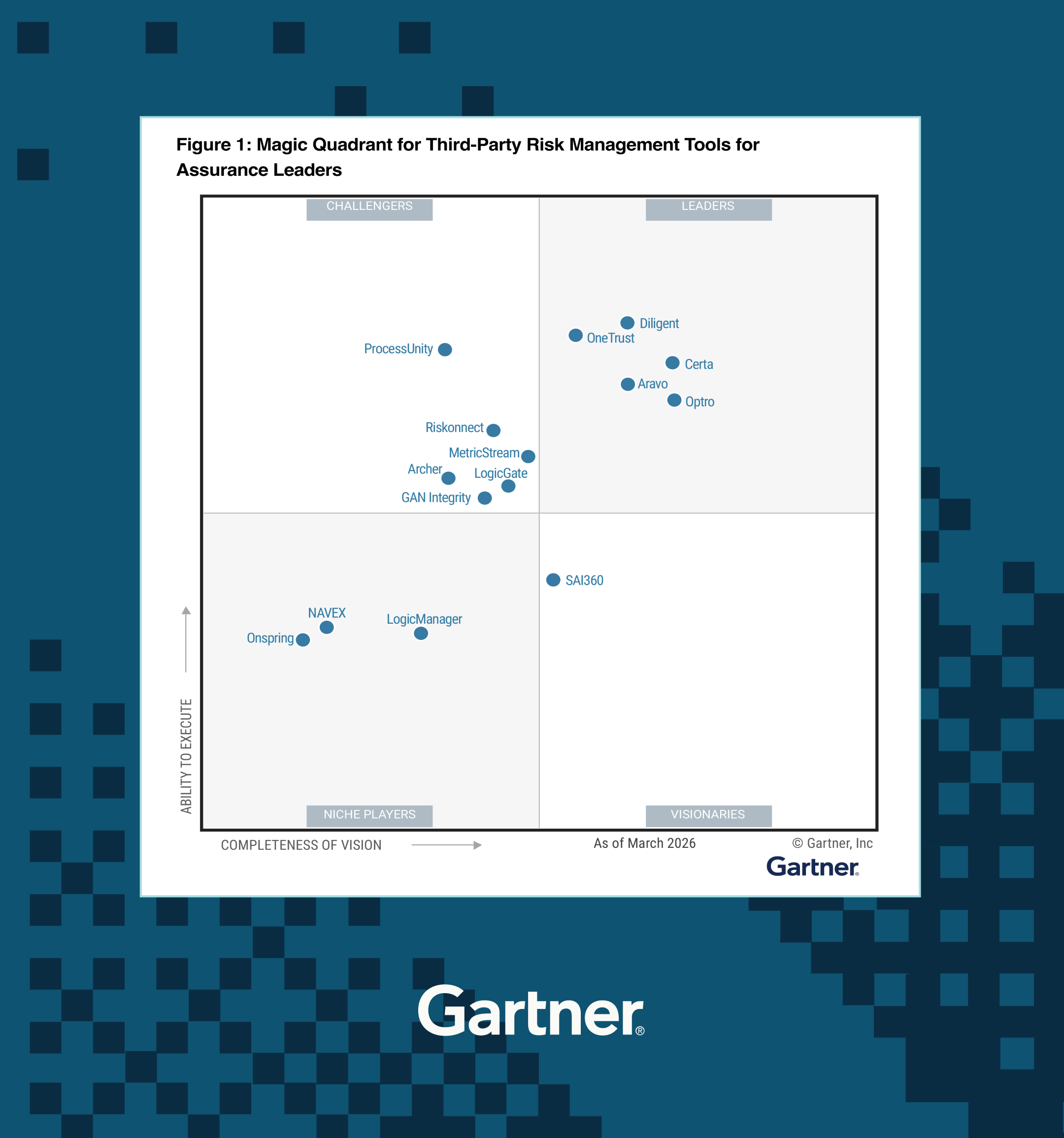 2026 Gartner® Magic Quadrant™ for Third-Party Risk Management Tools for Assurance Leaders