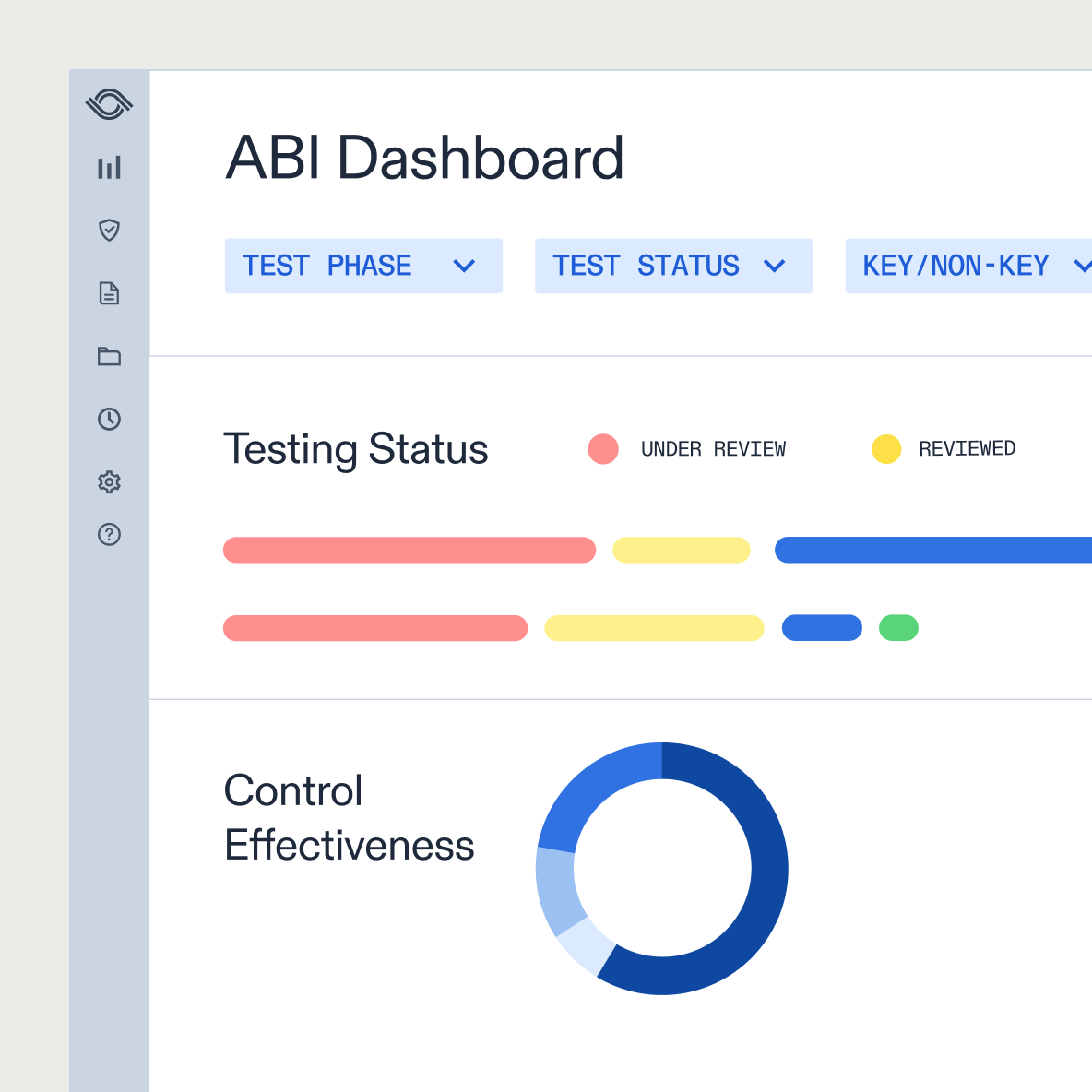 ABI dashboard