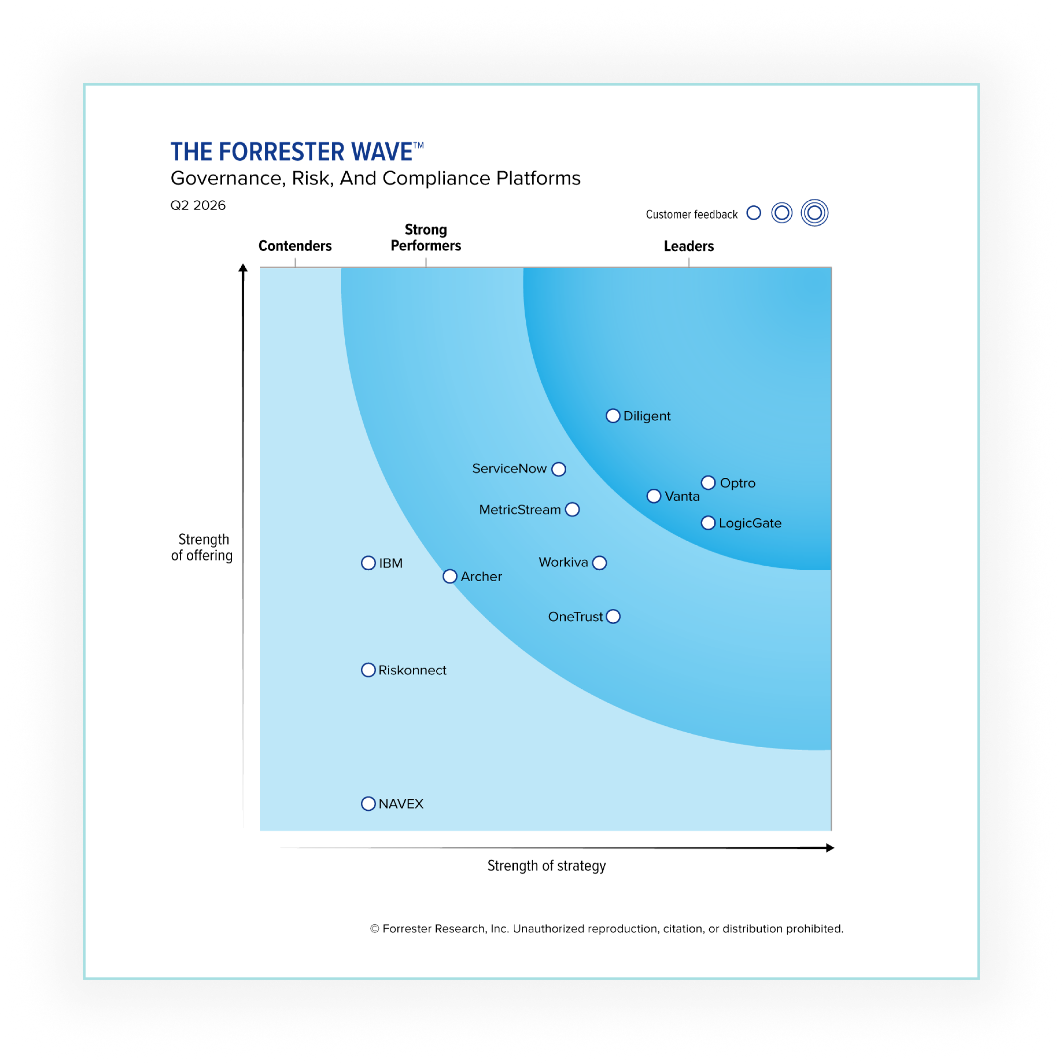 Forrester Wave™ image