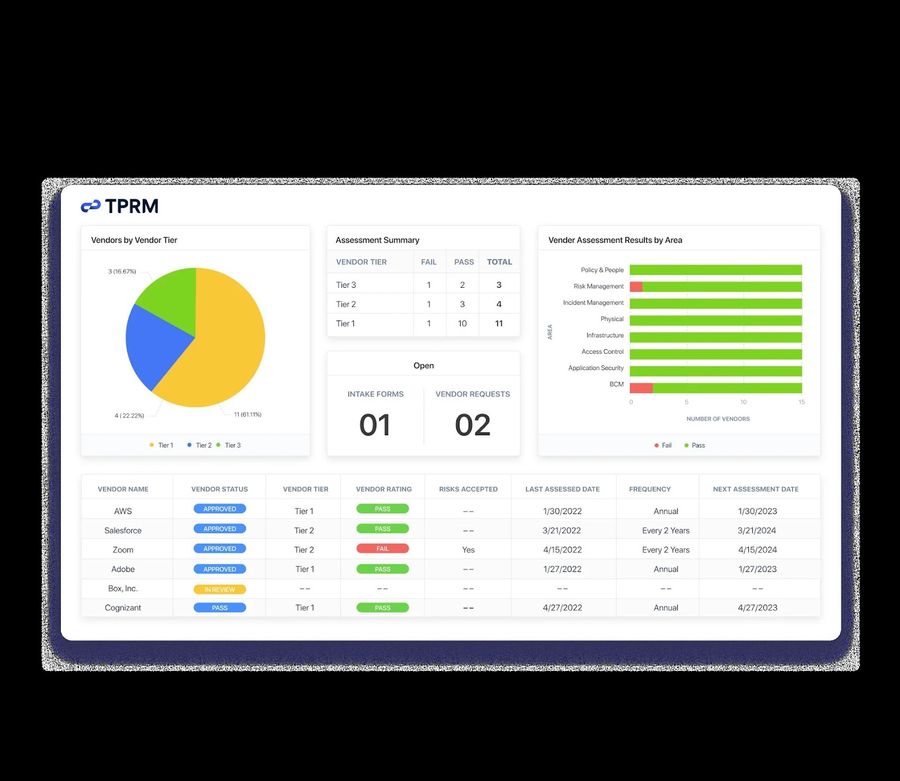 A Step-By-Step Guide to Building A GRC Framework