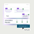 Optro Process View Controls Management Software | Optro