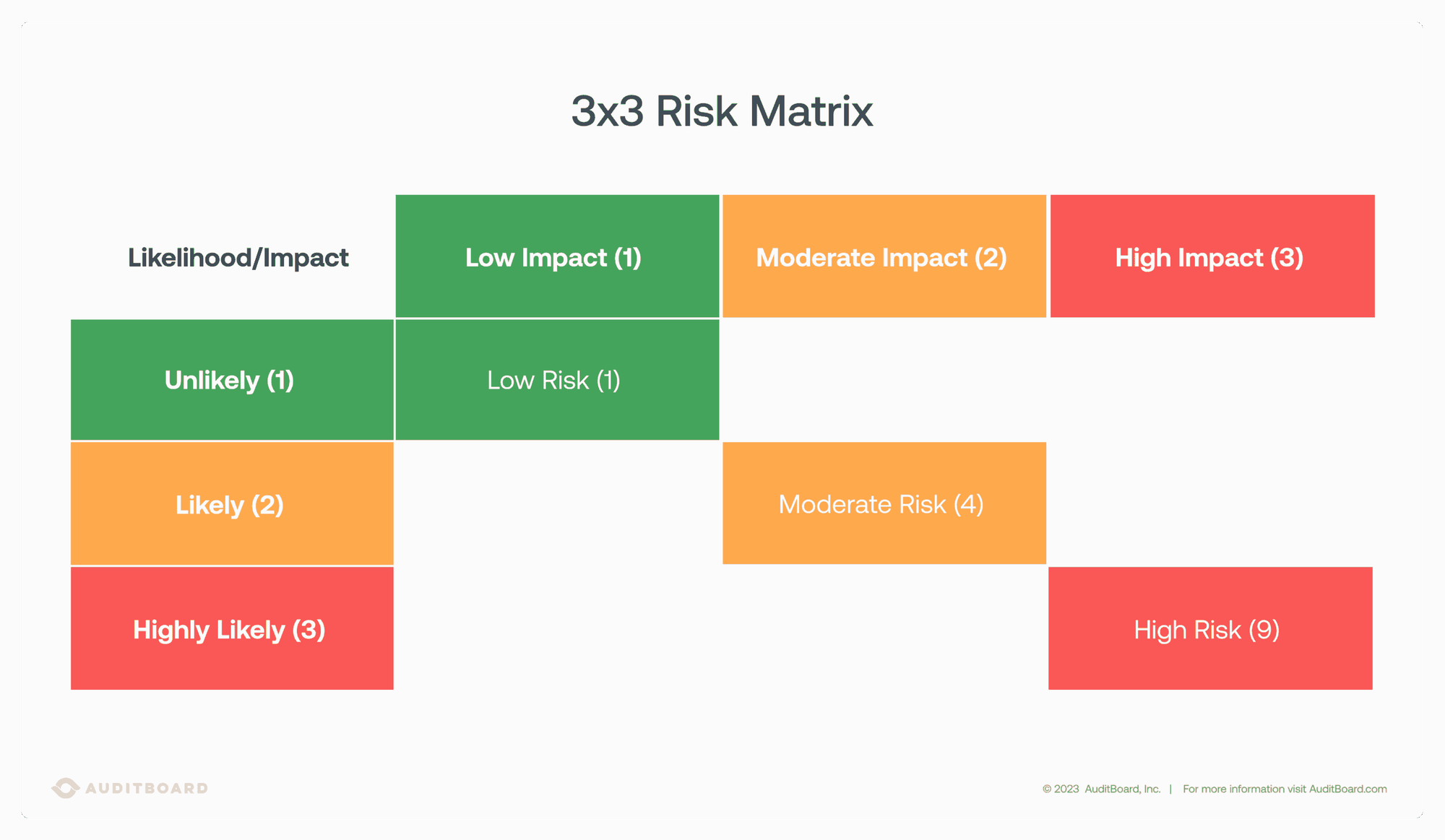 Risk assessment matrix: Overview and guide