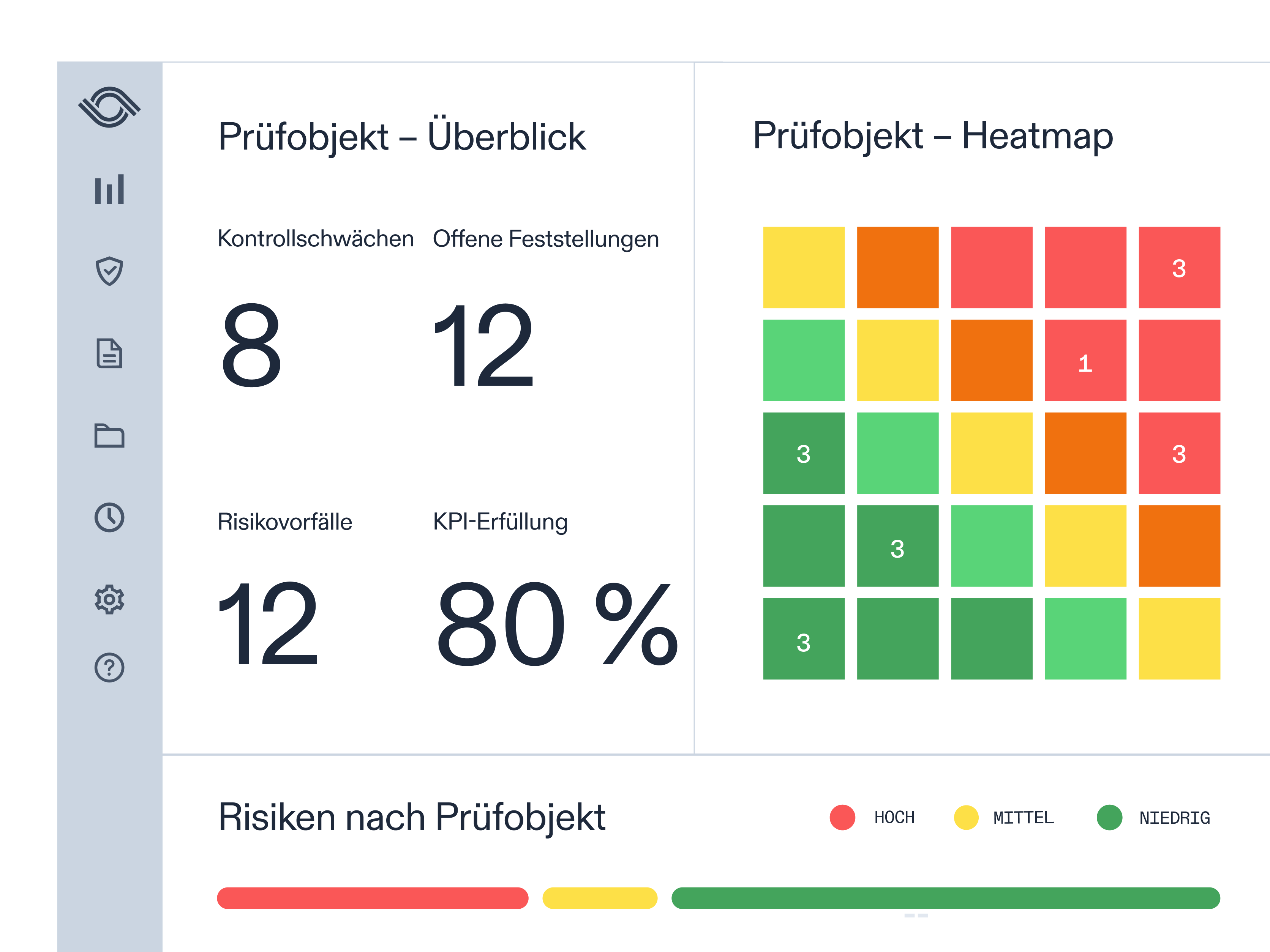Optro dashboard showcasing entity overview, entity heatmap, and risks by entity