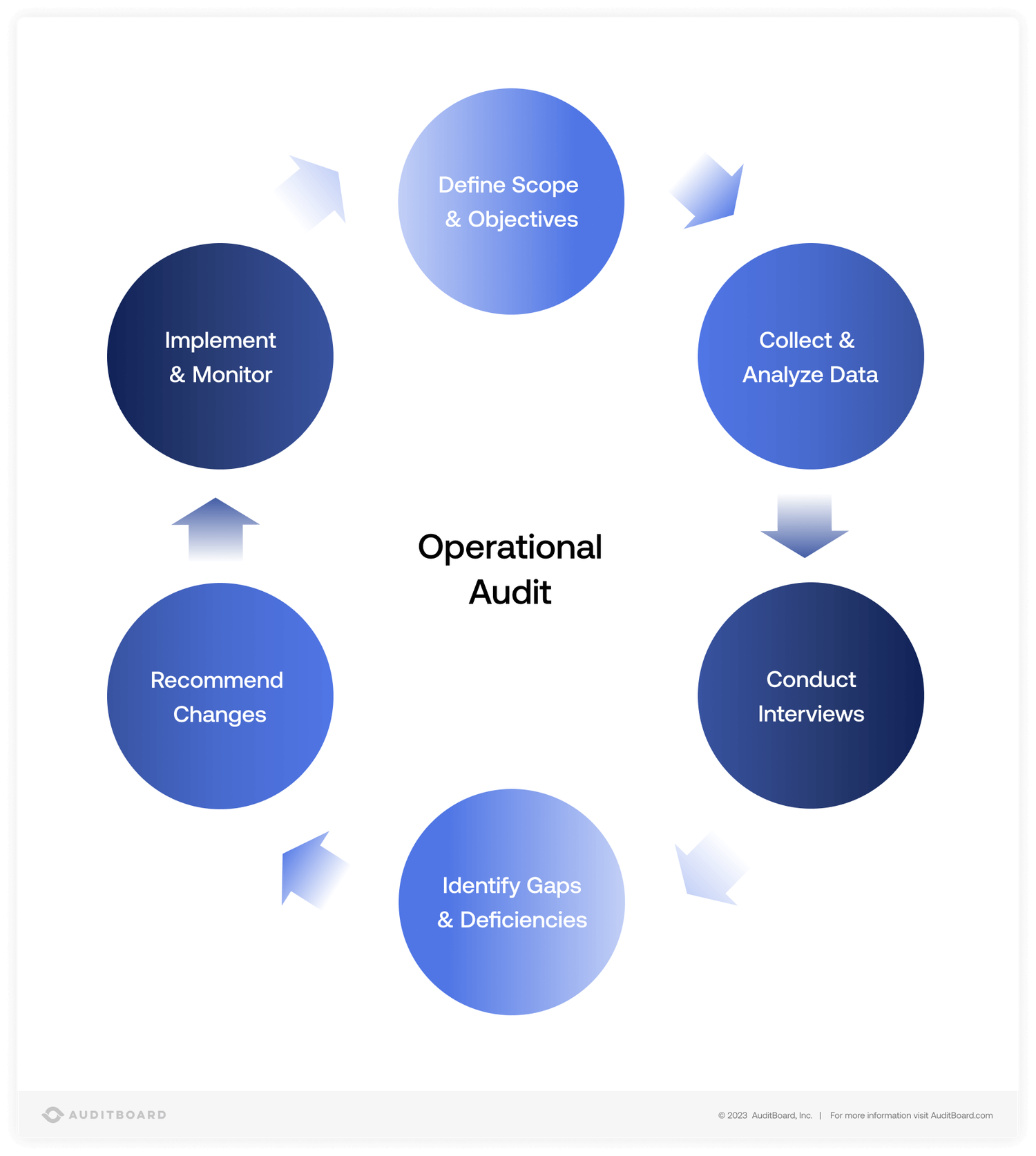 Operator Os. Time Audit Operational audit: Overview and guide