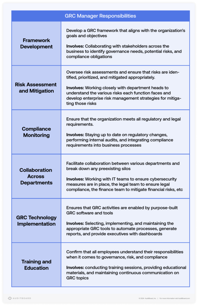 GRC Manager Responsibilities