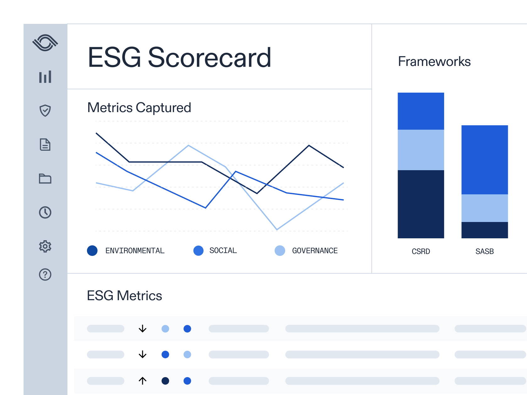 ESG dashboard displaying metrics captured, frameworks, and ESG metrics at a glance