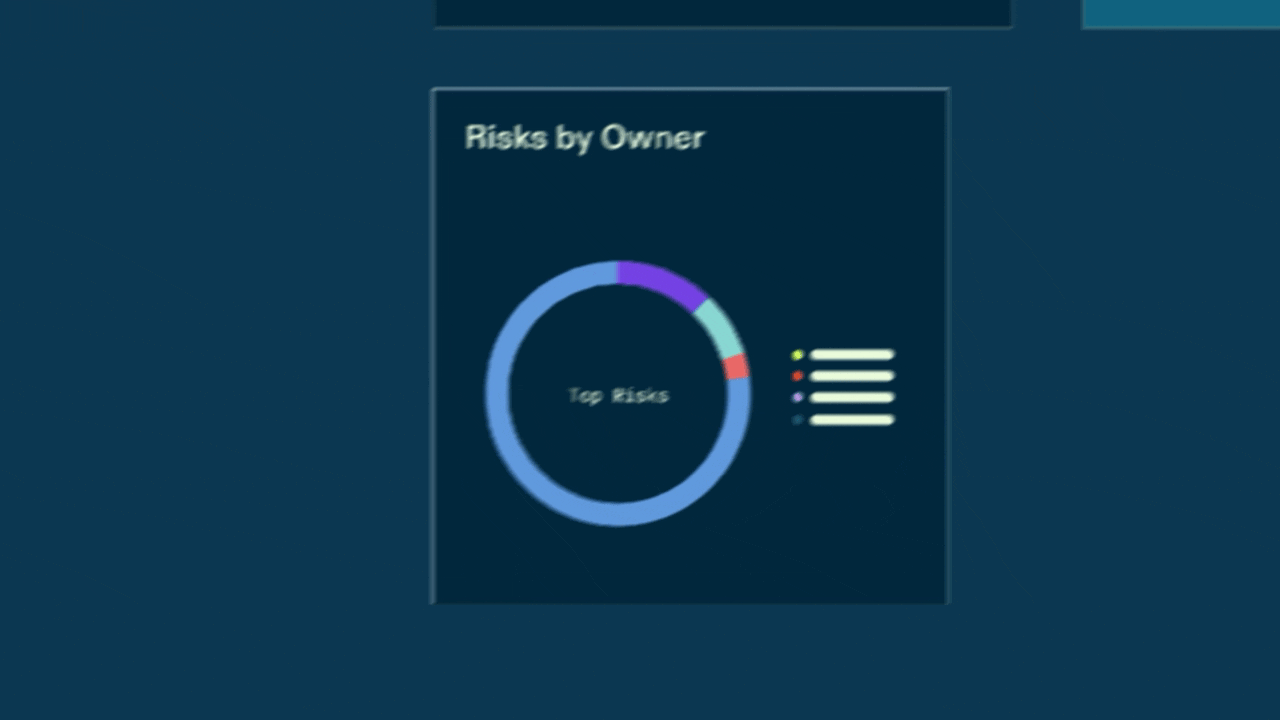 The Optro platform is displayed, featuring a "Risks by Owner" widget with a colorful "Top Risks" donut chart and a list-style legend.