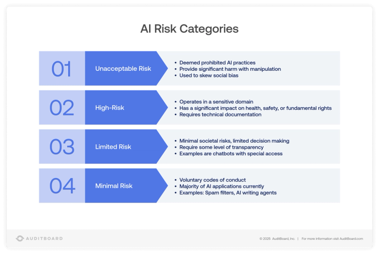 Navigating New Regulations for AI in the EU