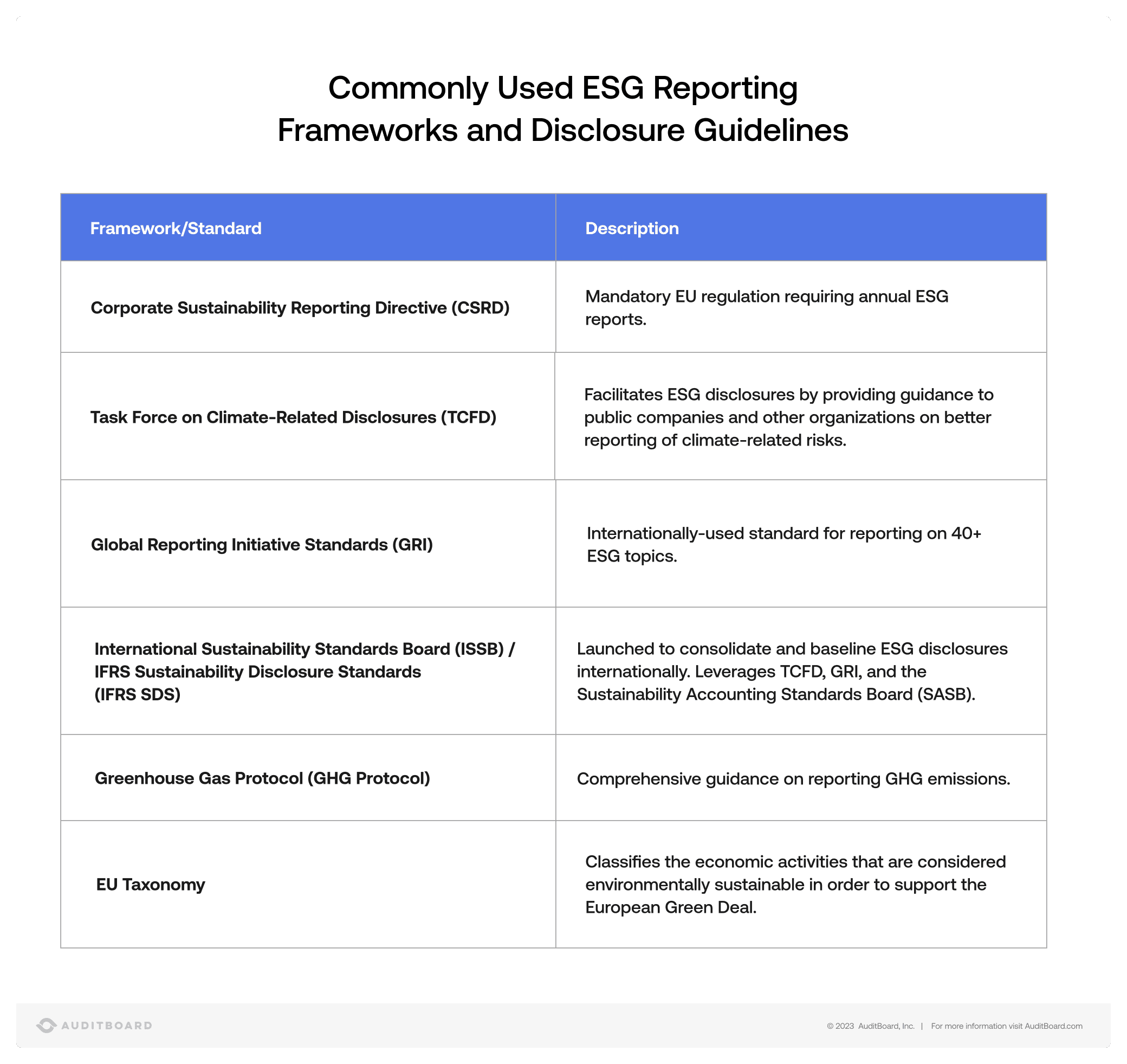 CSRD - Commonly Used ESG Reporting Frameworks and Disclosure Guidelines