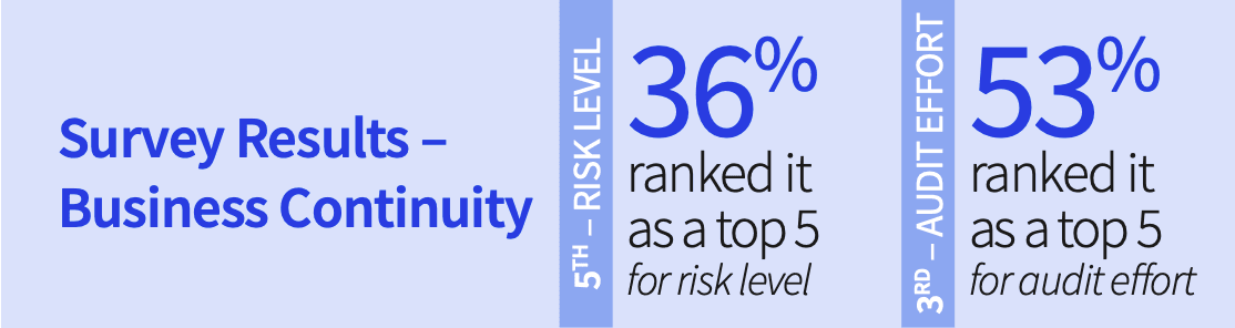 Risk in Focus 2024: North America Business Continuity