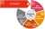 Operational risk management: Overview and guide