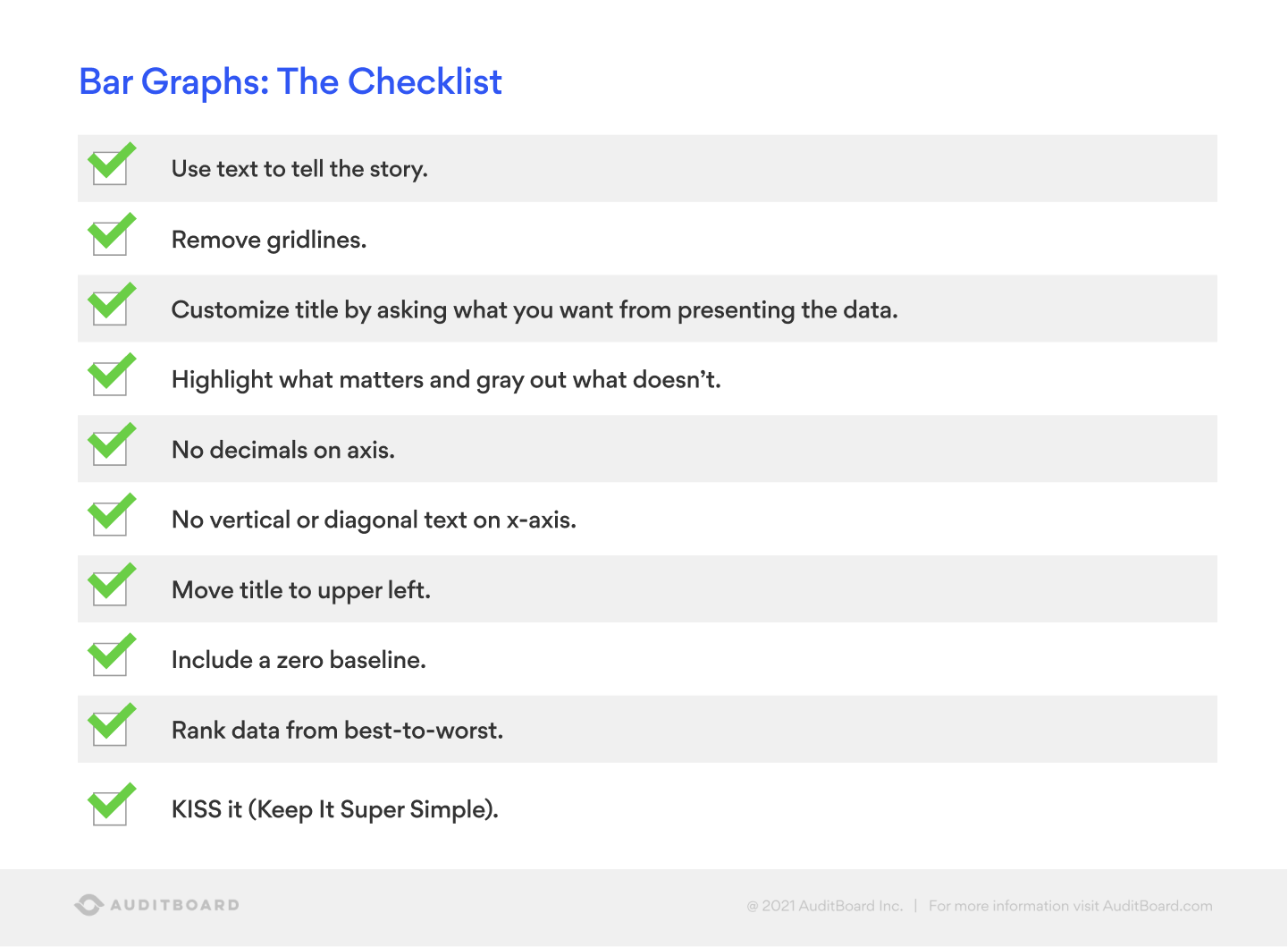 Bar Graphs: The Checklist