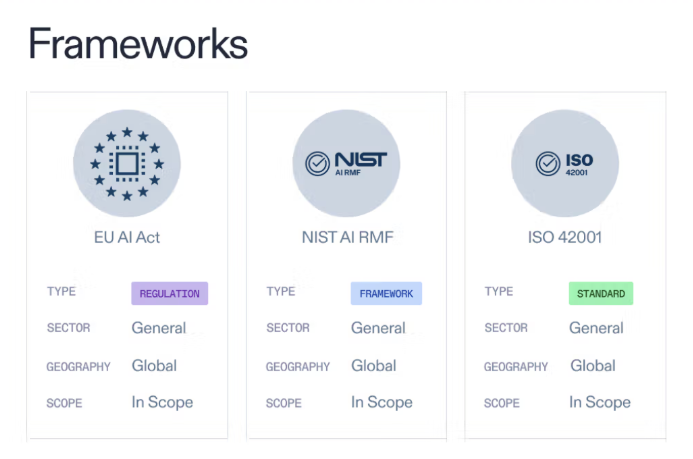 Optro AI Governance framework view showing the EU AI Act, NIST AI RMF, and ISO 42001 for AI compliance management.