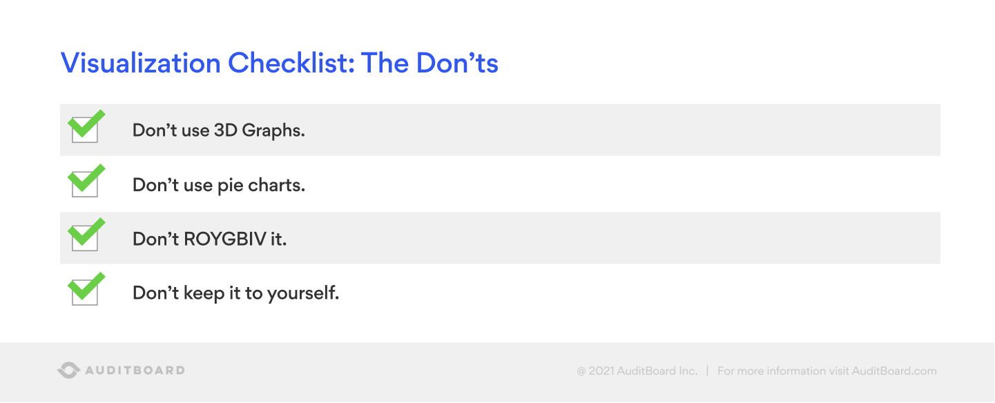 Don'ts: The Checklist