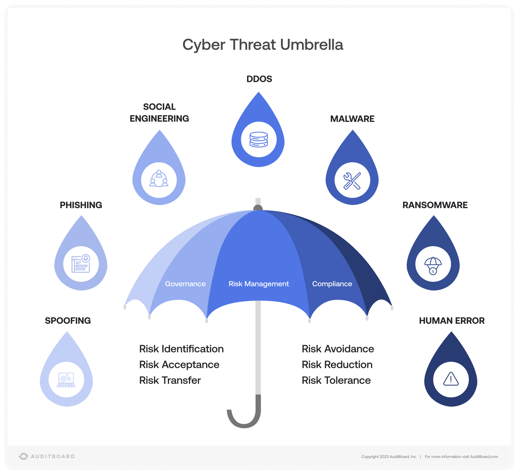 High Risk It IT Risk Management: Definition, Types, Process, Frameworks
