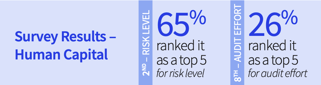 Risk in Focus 2024: North America Human Capital