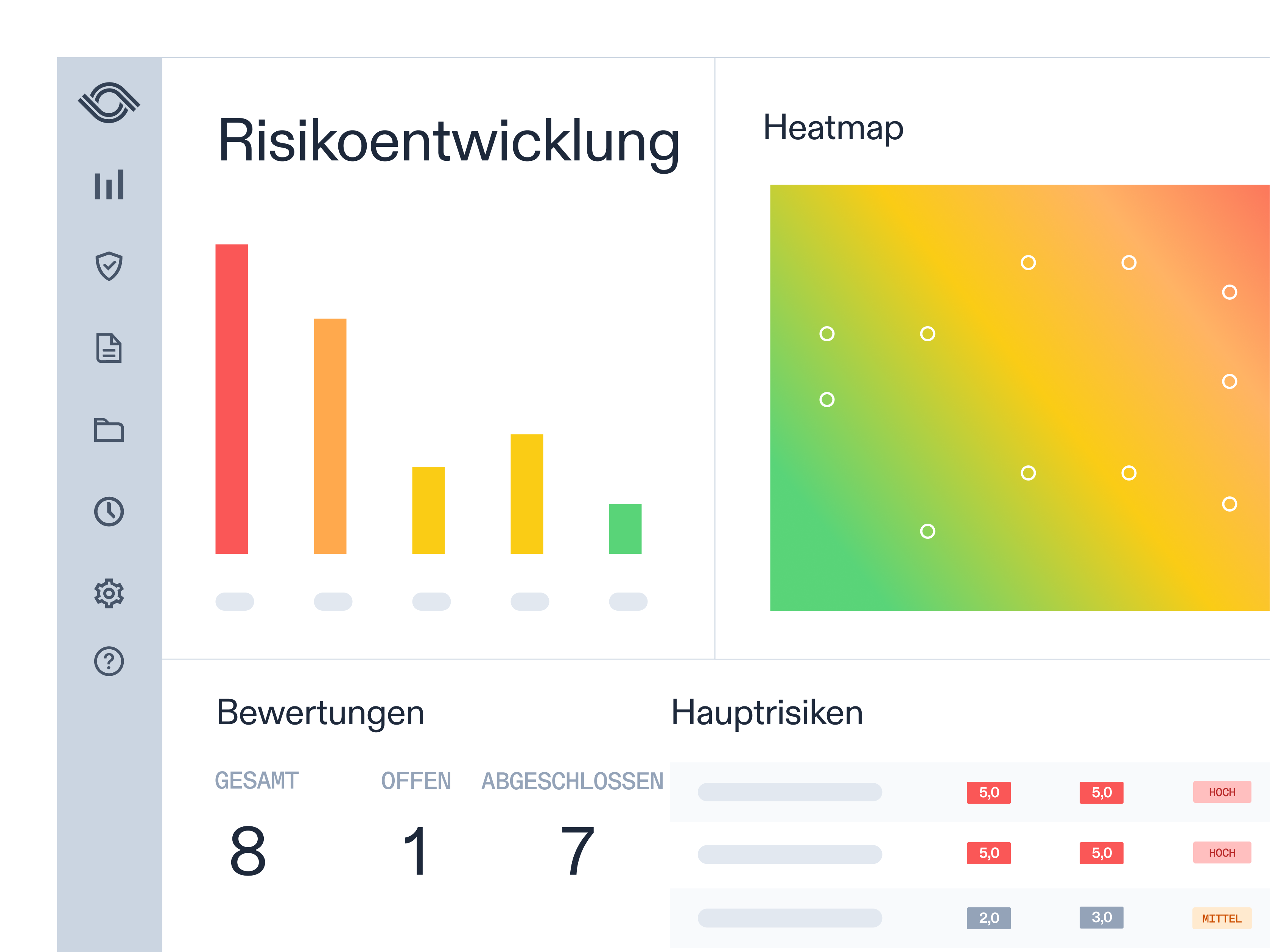 Optro-Dashboard mit Risikotrends und -bewertungen, einer Heatmap und einem Überblick über Top-Risiken
