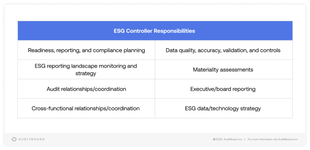 ESG Controller Responsibilities