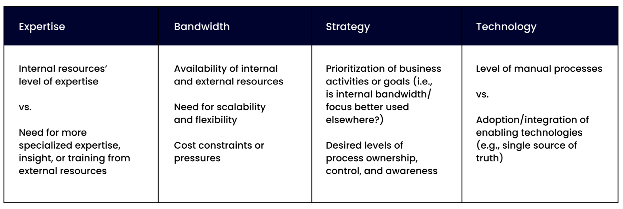 Primary Variables in Choosing a SOX Operating Model