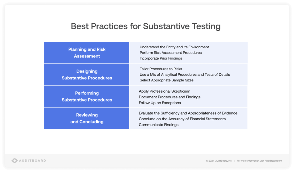 Substantive Testing Best Practices