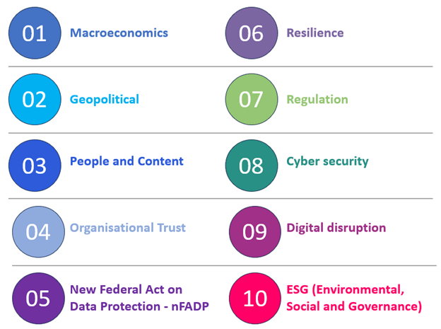 2024 KPMG Key Risk Areas