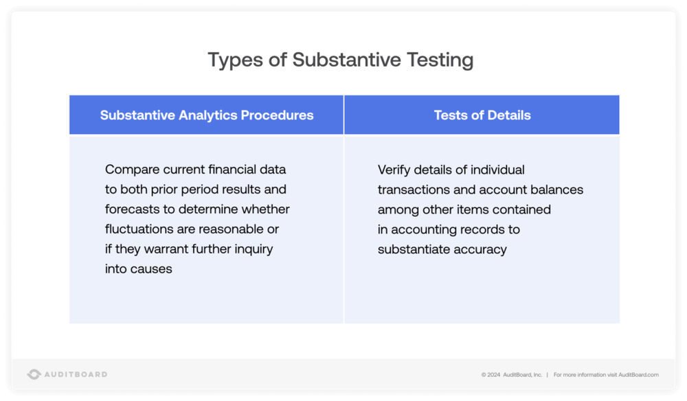 Substantive Analysis Response Example Substantive Testing: Key Definitions, Goals, and Best Practices