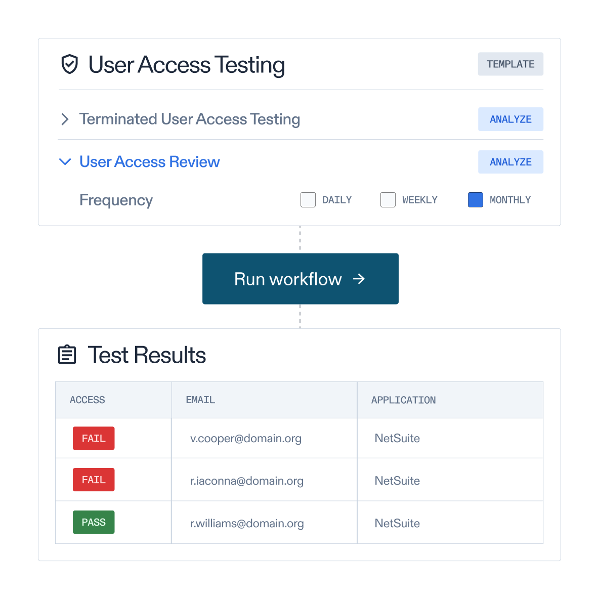 Scale testing, simplify compliance using Optro Analytics