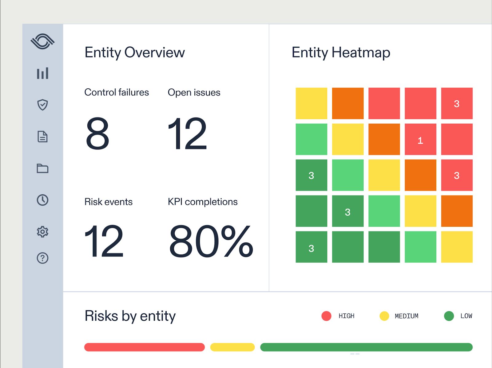 Real-time reporting using Optro. 
