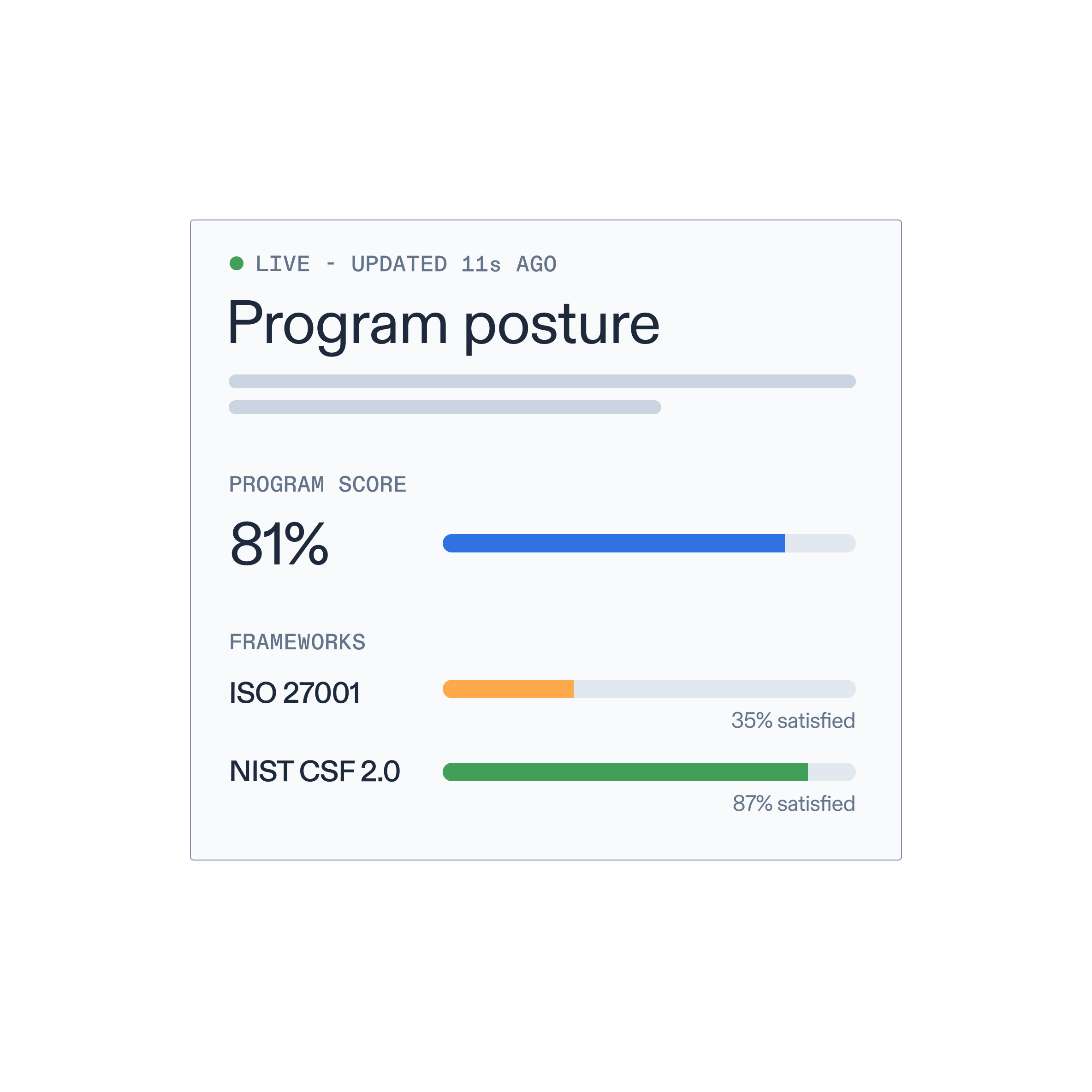 One real-time view of your compliance program - abstract