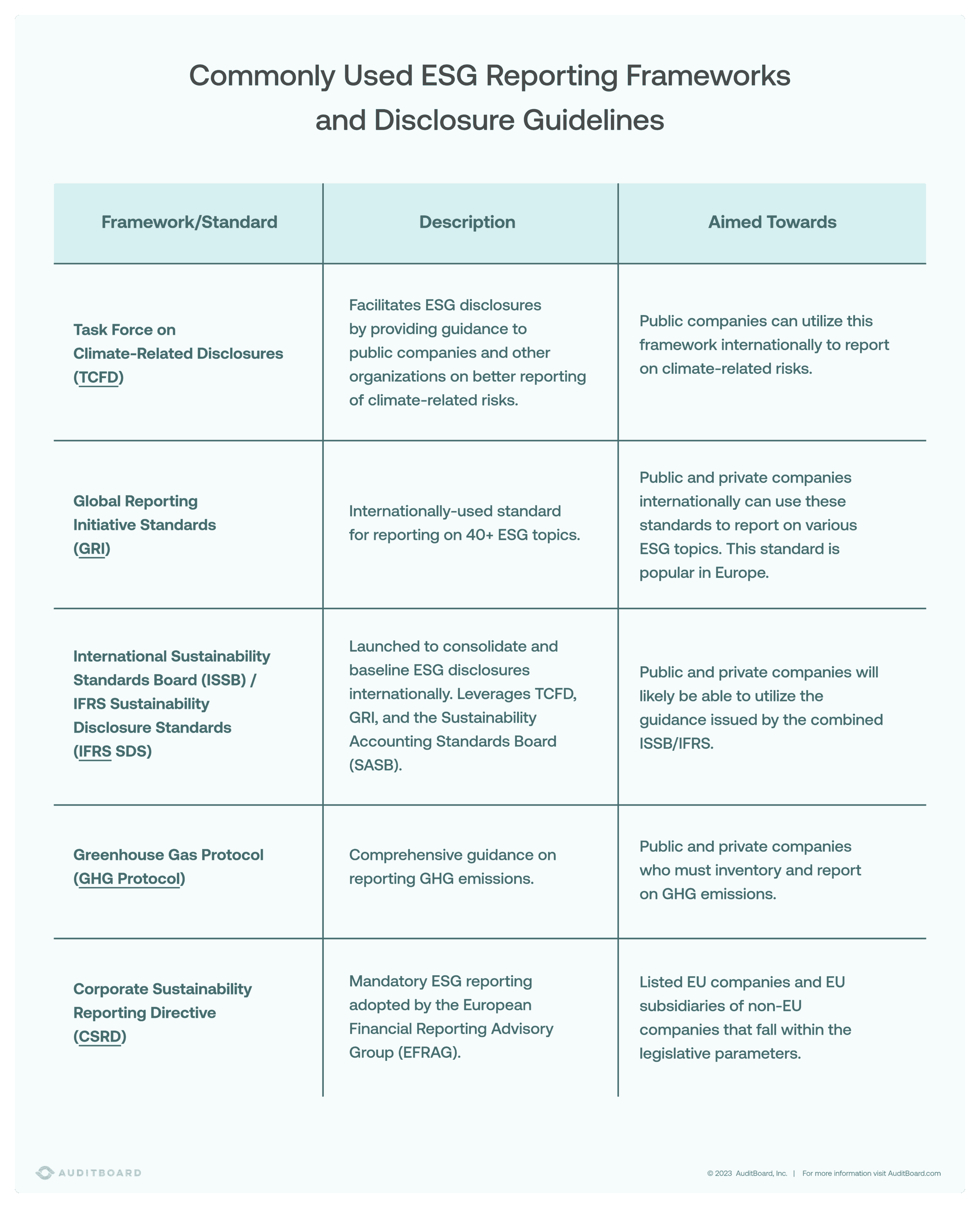 Commonly Used ESG Reporting Frameworks and Disclosure Guidelines