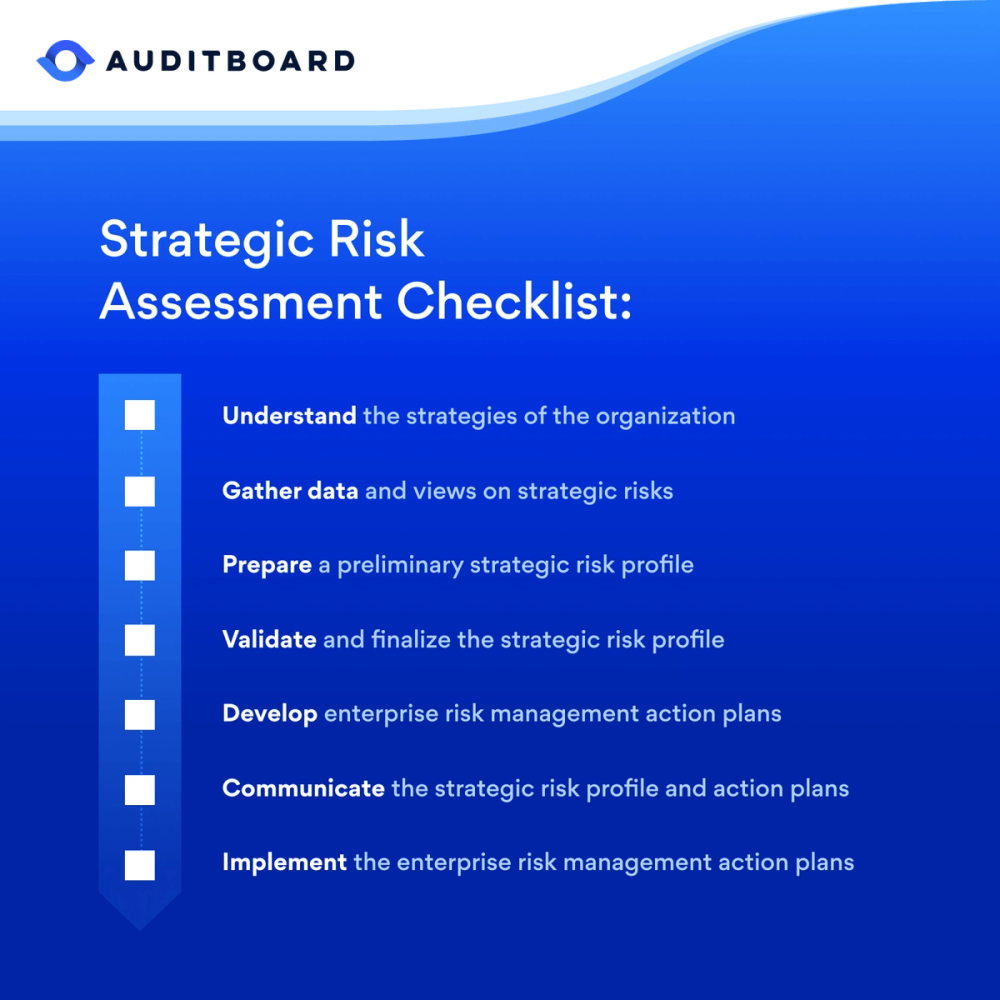 Strategic Risk Assessment Template, Examples, & Checklist for 2022