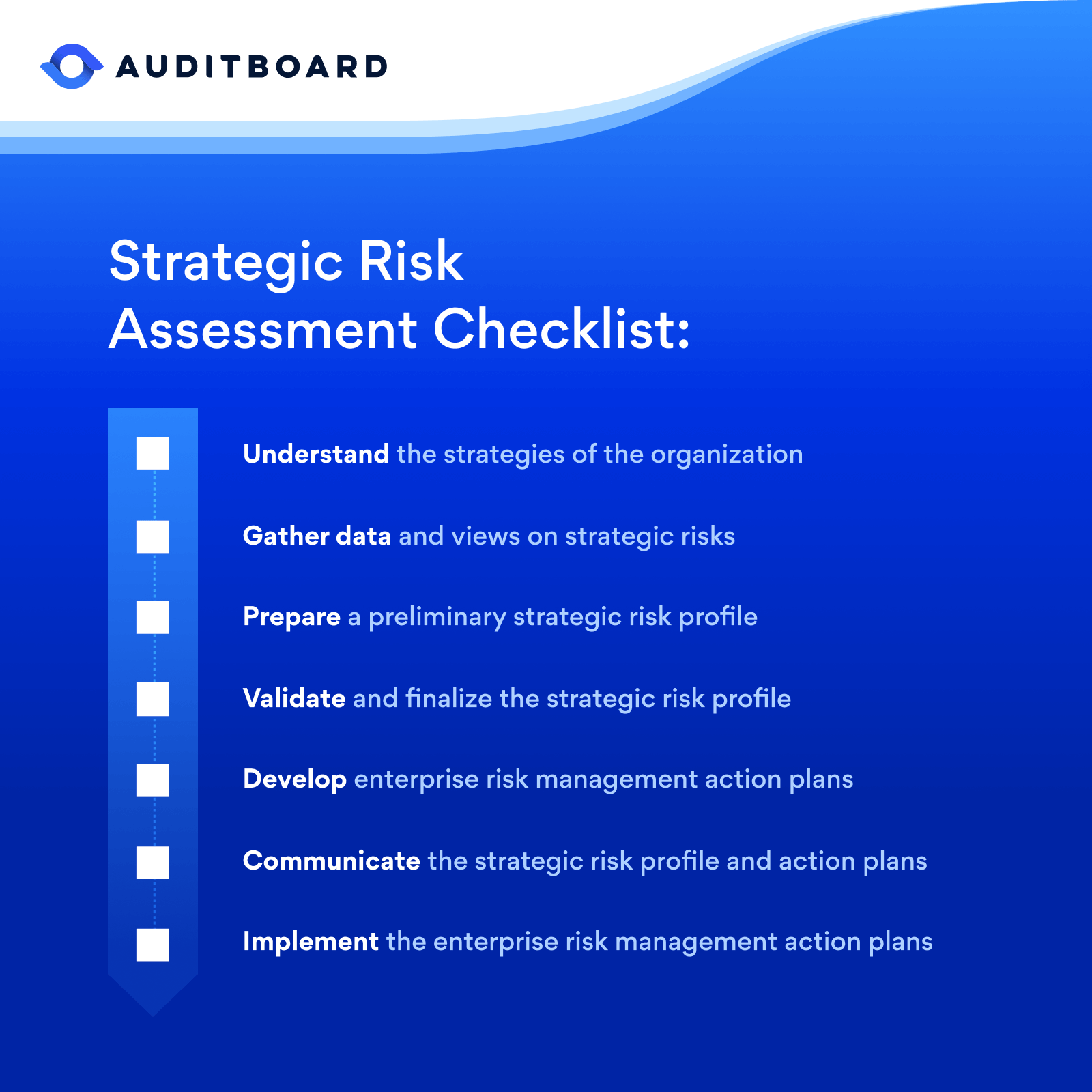 Risk Assessment Checklist