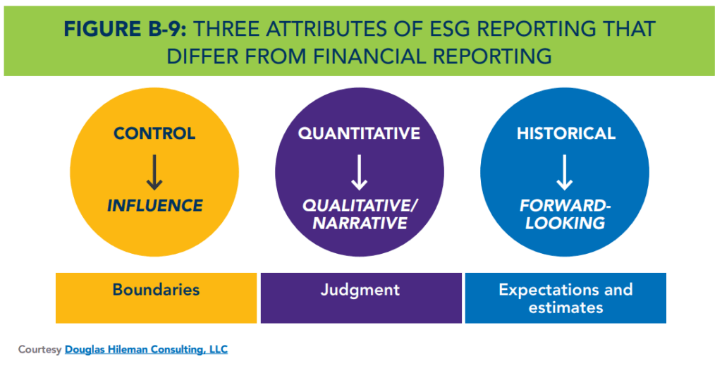 COSO ICSR - attributes of ESG reporting that differ from financial reporting