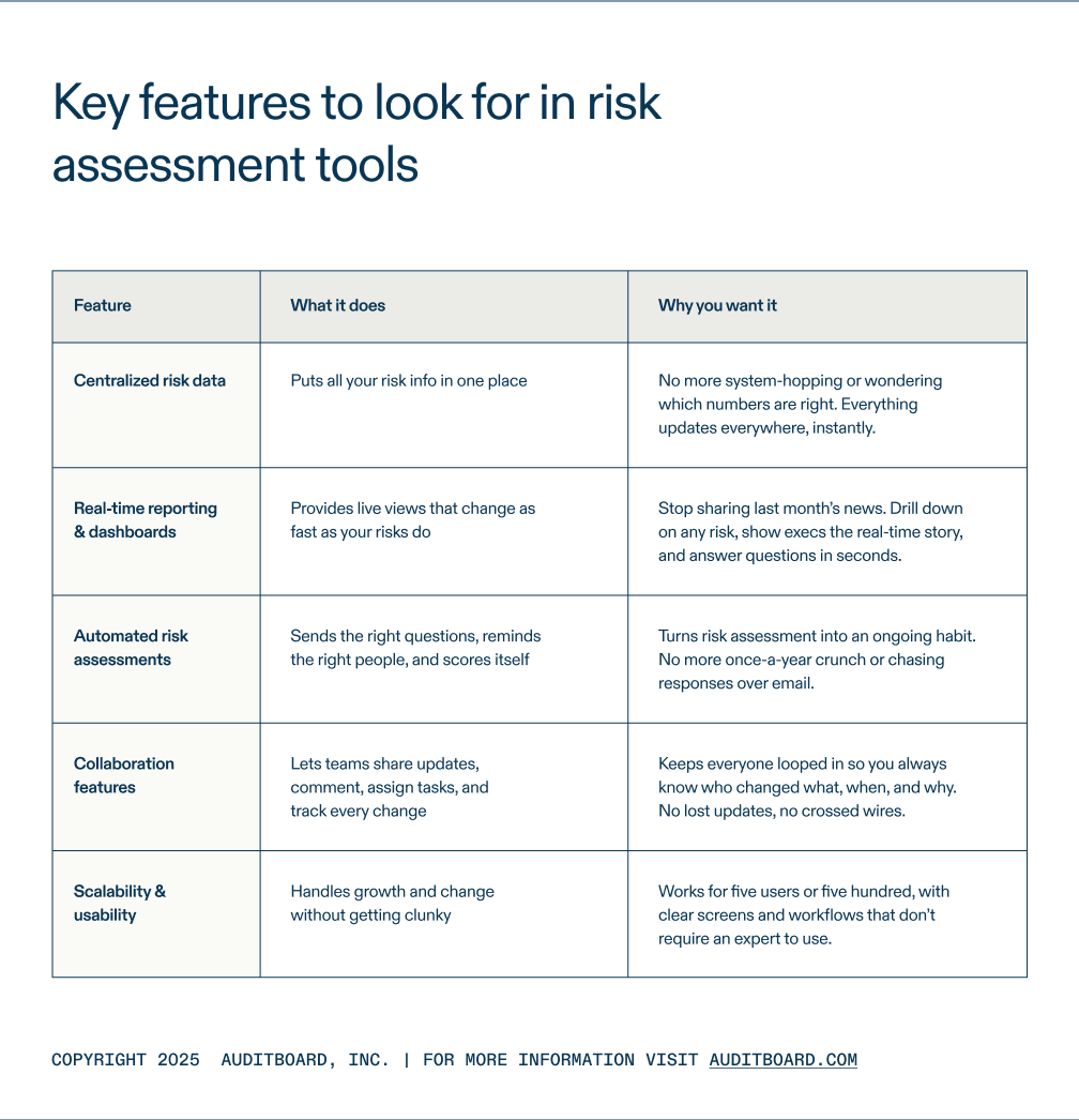 Risk assessment tools key features
