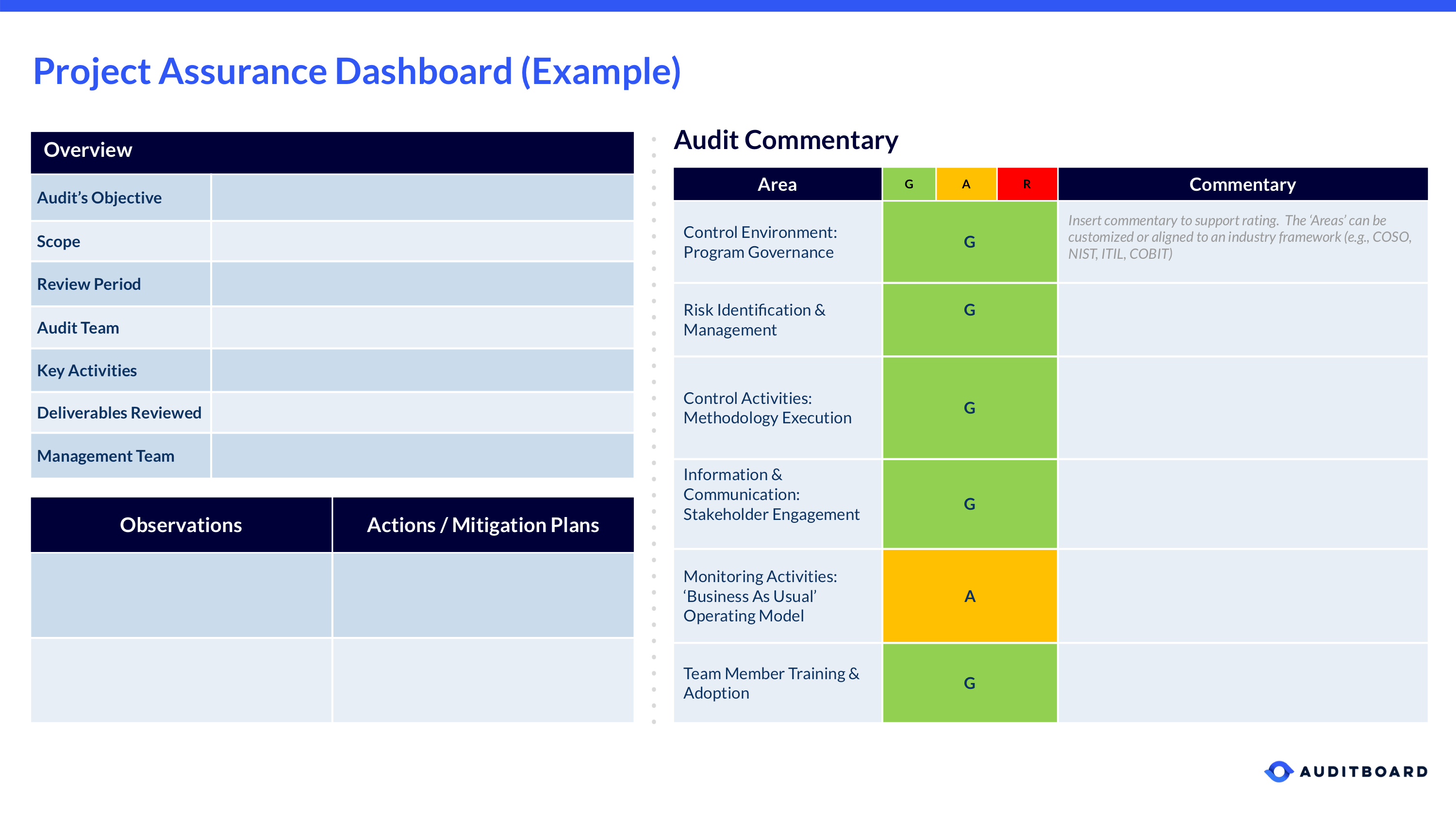 Project Assurance Dashboard Template