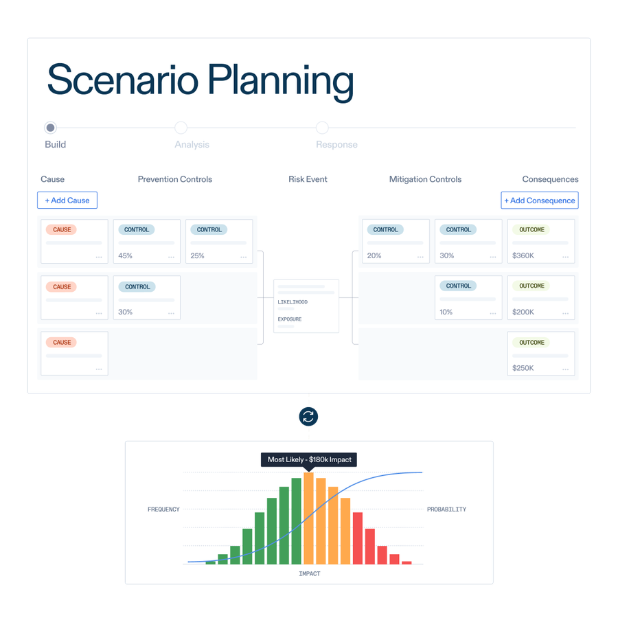 Optro Risk Enterprise Risk Management Software | Optro