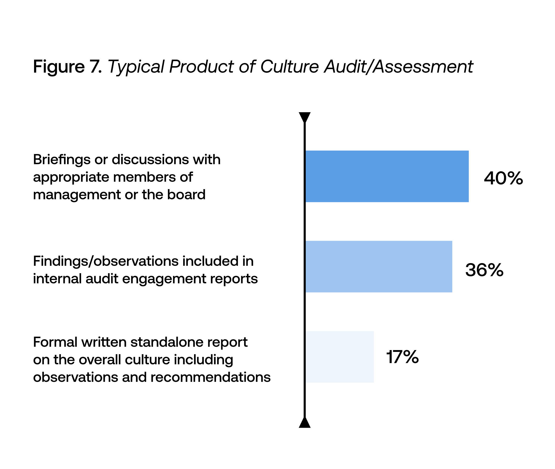 Culture Audit/Assessment Products - Optro 2023 Organizational Culture and Ethics Report.