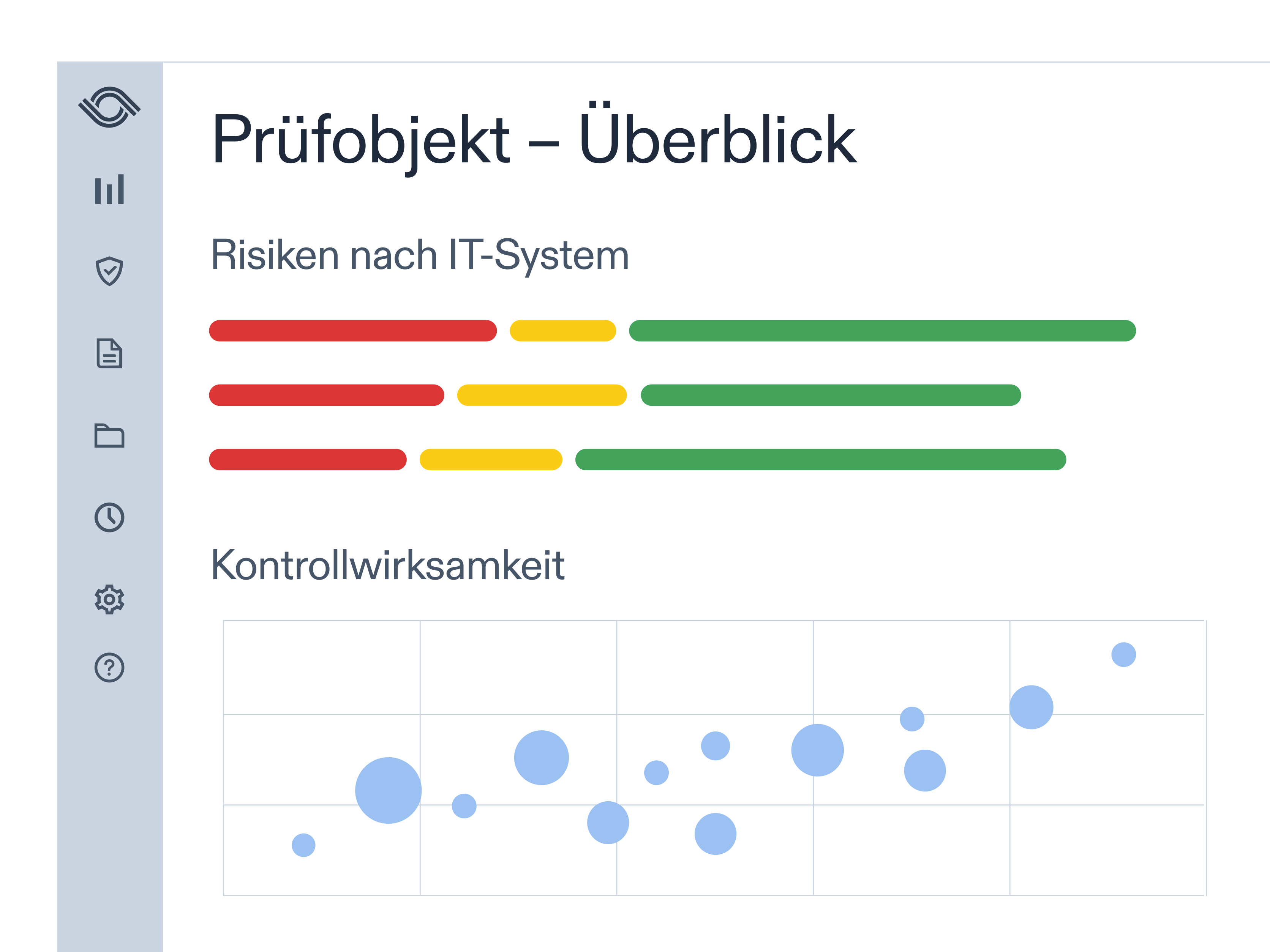 Optro-Dashboard zeigt eine Übersicht mit Risiken durch IT-System und Steuerungsleistung