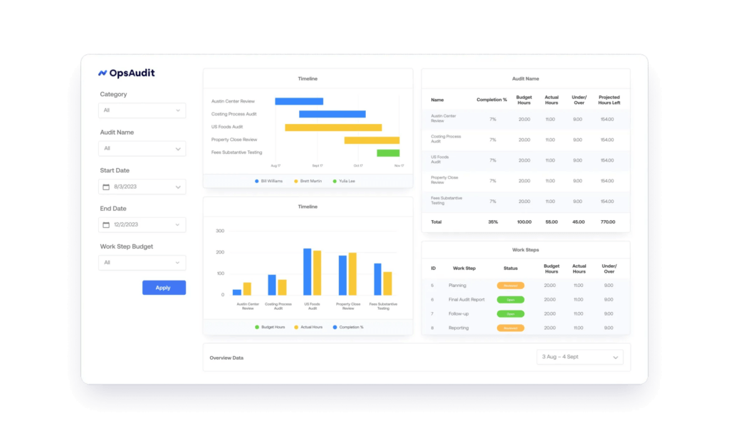 Audit Management Technology