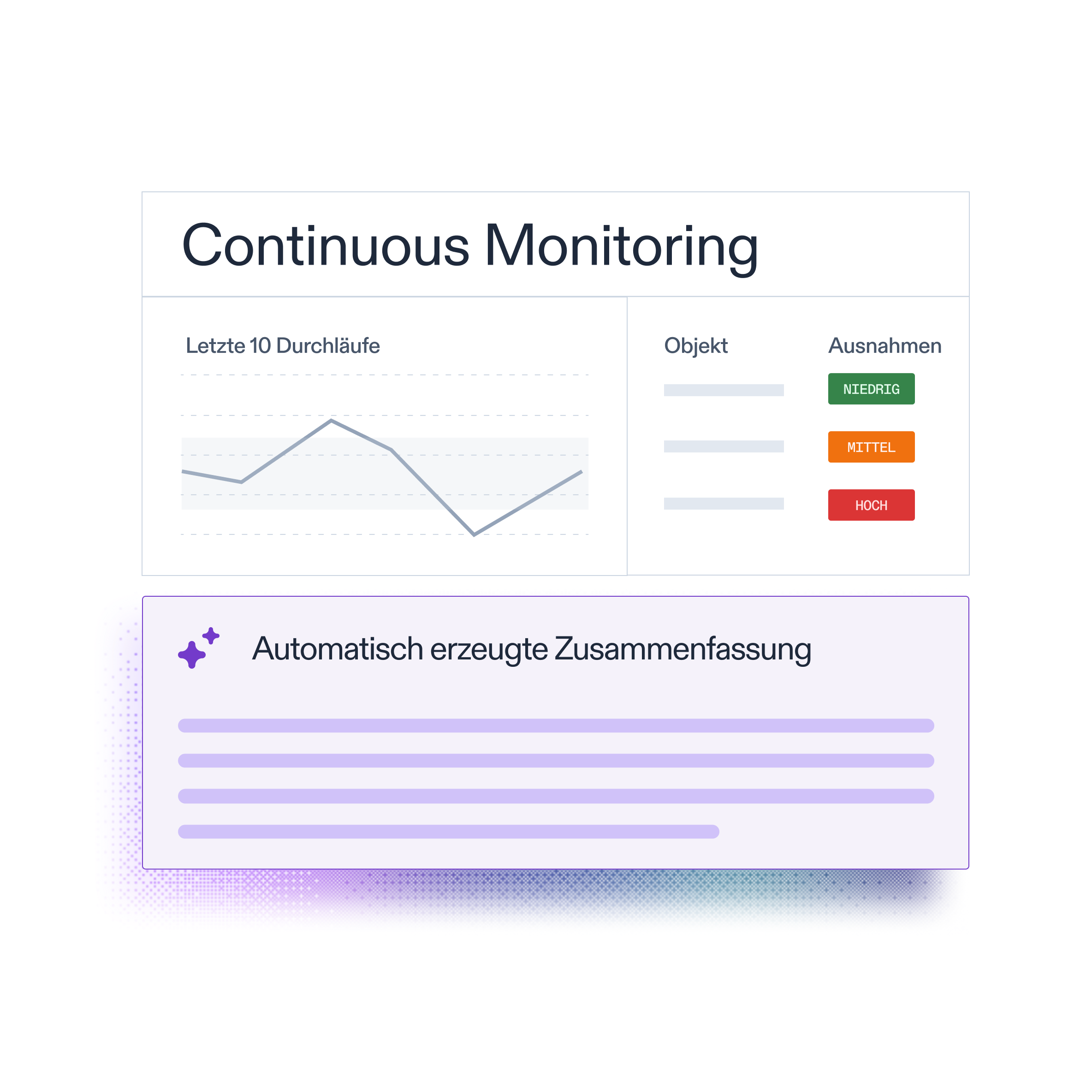 Continuous Monitors Abstract