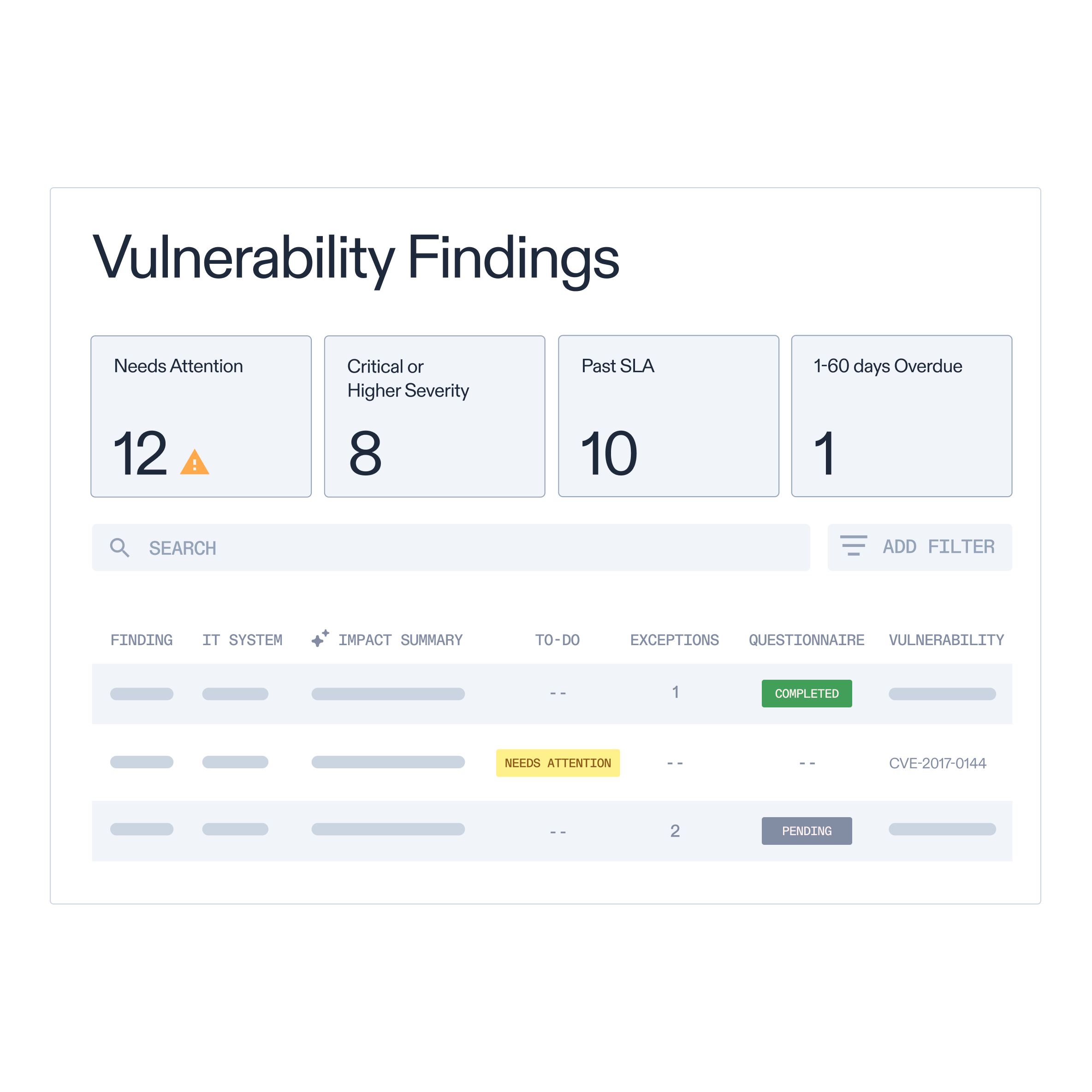 Vuln Findings abstract